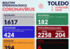 Toledo chega a 799 casos. Leitos estão com 100% de ocupação na Hoesp