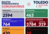 TOLEDO JÁ SOMA 18 MORTES PELA COVID-19 E MAIS 86 NOVOS CASOS SÓ HOJE