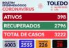 NÚMEROS DA COVID-19 EM TOLEDO