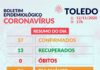 COVID CONTAMINA MAIS37 PESSOAS EM TOLEDO