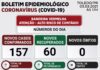 COVID-19: +157 POSITIVOS SÓ HOJE