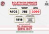 Em boletim semanal, Toledo registra recorde de novos casos de dengue