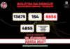 Saúde divulga boletim com quadro epidemiológico da dengue em Toledo