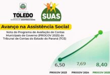 Edição 2025 do ProGov aponta avanços da Assistência Social em Toledo